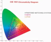 Pantone Plus були