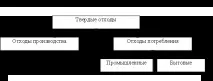 Переробка та вторинне використання відходів виробництва та споживання - Штриплінг Л використання