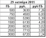 Чому подорожчали жорсткі диски, Інтернет-журнал «Сірий Вовк» диски