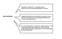 План – конспект заняття «Аплікація як висловлювання», 2-3 клас план