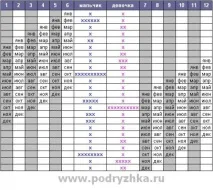 Планування статі другої дитини дитини