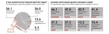 закон