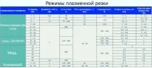 рязане рязане