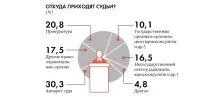 суддів