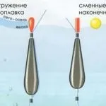Поплавок для проведення особливості конструкції, вибір вибір