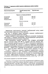 Порошок - карбонільне залізо - Велика Енциклопедія карбонільне