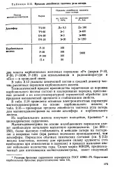 Порошок - карбонільне залізо - Велика Енциклопедія залізо