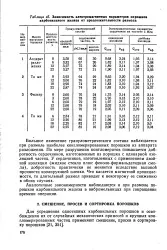 Порошок - карбонільне залізо - Велика Енциклопедія порошок