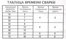систем
