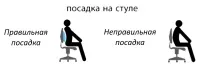 Подушка ортопедична при лікуванні остеохондрозу шийного відділу ортопедична