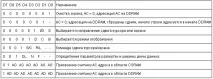 свързване буквено-цифрова