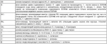 hd44780 свързване