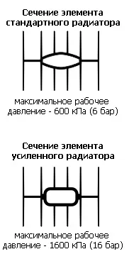 радиатори монтаж