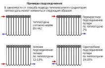 радиатори монтаж