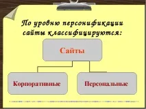 Презентація "Створення Web-сайту" web-сайту