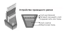 беларус ремъци