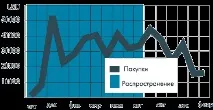 ефективності