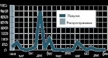 проблеми
