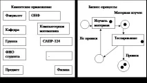 проектування