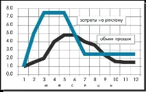 оцінки