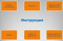 Наказ про передачу справ під час звільнення передачу