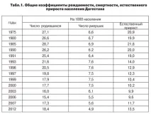 1000 души проблеми