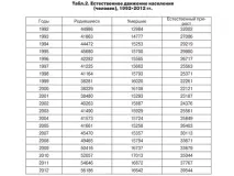 1000 души демографската криза