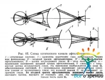Принцип роботи офтальмоскопічних систем роботи