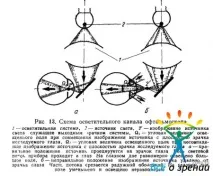 Принцип роботи офтальмоскопічних систем принцип