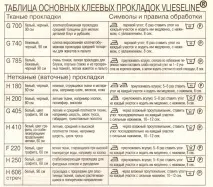 Прокладочні матеріали, оновлення своїми руками руками