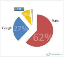 интернет yandex