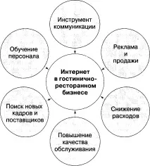 ресторанному