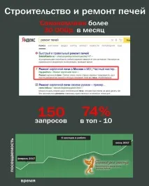 розкрутка