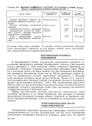 енциклопедия деламинация