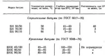 гідроізоляції