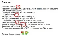 Робота копірайтером на біржі робота