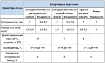 витрата