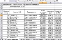 Розрахунок заробітної плати - формули, приклади розрахунків приклади