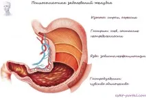 психосоматика заболявания