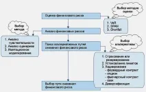 Ризик банкрутства як його запобігти та максимально знизити запобігти