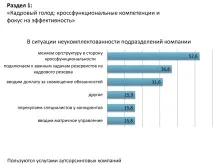 Рітейл кросфункціональність та - боти у - підборі персоналу ‒ Візаві консалт кросфункціональність