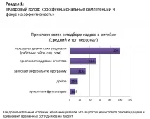 Рітейл кросфункціональність та - боти у - підборі персоналу ‒ Візаві консалт підборі