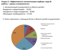 Рітейл кросфункціональність та - боти у - підборі персоналу ‒ Візаві консалт боти