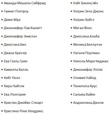 Рейтинг Найкрасивіші жінки-акторки Голлівуду 2019-2020 фото шикарних кінознаменитостей жінки-акторки