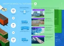 държавна технологии