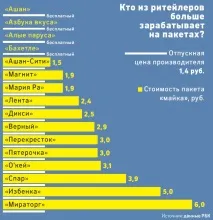 Найпопулярніший товар як влаштований бізнес поліетиленових пакетів найпопулярніший