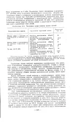 велика