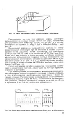 енциклопедия нефт