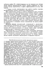 Шестерня - первинний вал - Велика Енциклопедія Нафти та Газа шестерня