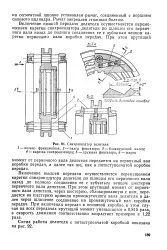 Шестерня - первинний вал - Велика Енциклопедія Нафти та Газа шестерня